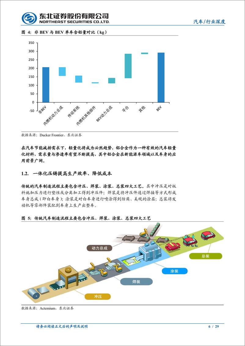 《汽车行业一体化压铸深度报告：应时而生，方兴未已-20220926-东北证券-29页》 - 第7页预览图