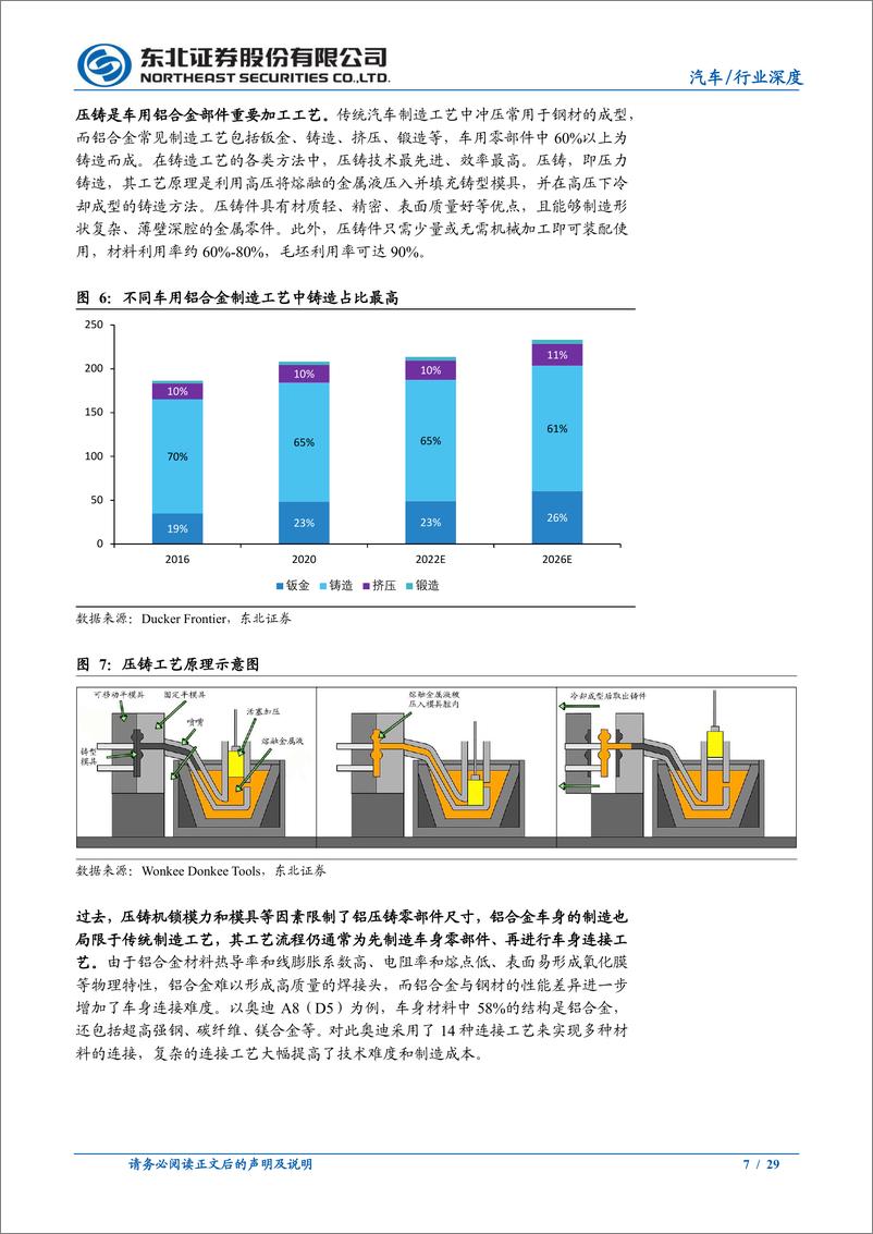 《汽车行业一体化压铸深度报告：应时而生，方兴未已-20220926-东北证券-29页》 - 第8页预览图