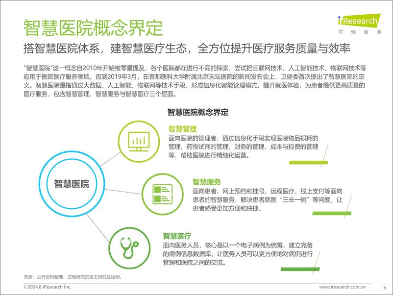《2024年中国智慧医院现状及趋势研究报告-艾瑞咨询-2024-49页》 - 第5页预览图