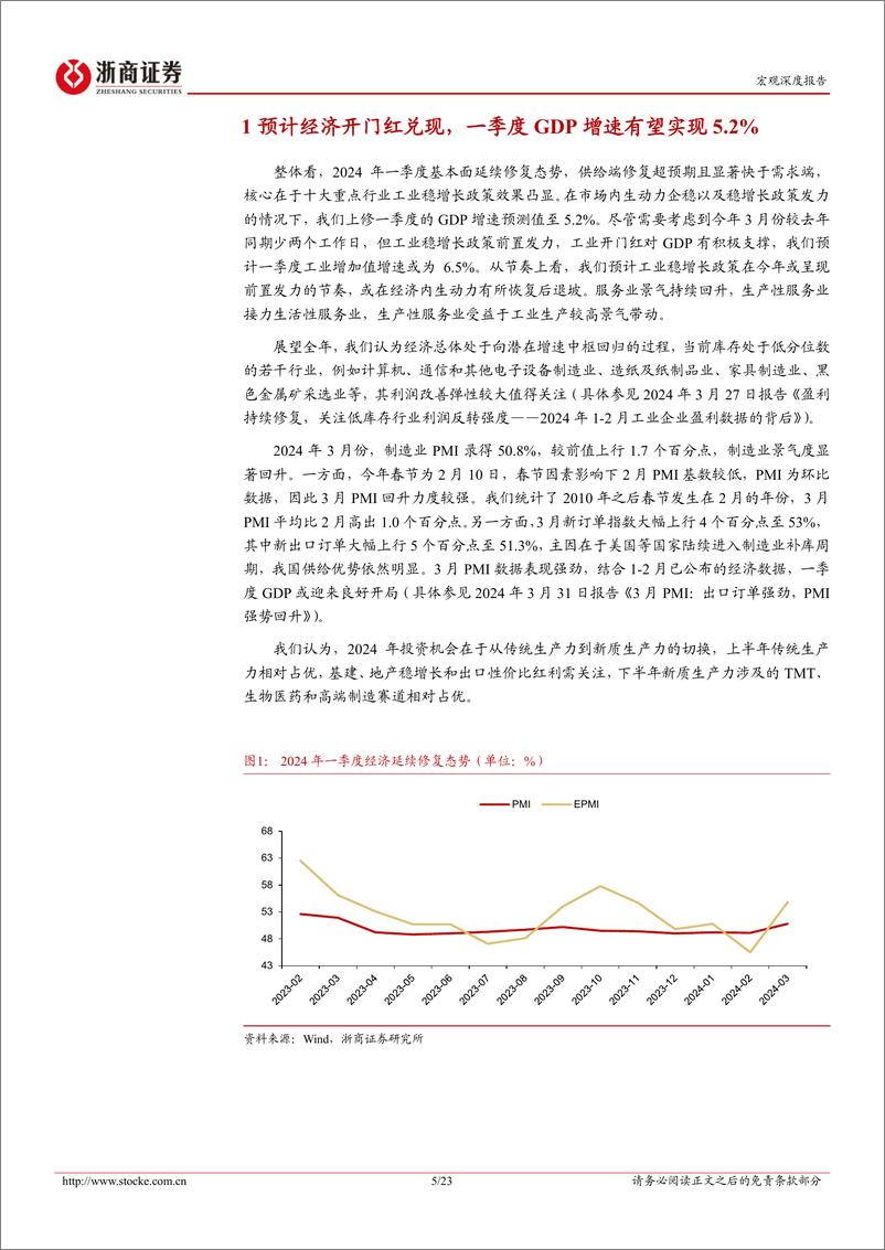 《2024年Q1宏观经济预测-2024年一季度经济：工业生产强劲，经济开门红兑现-240331-浙商证券-23页》 - 第5页预览图