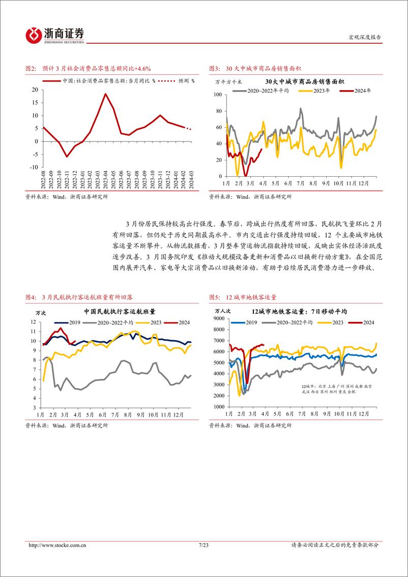 《2024年Q1宏观经济预测-2024年一季度经济：工业生产强劲，经济开门红兑现-240331-浙商证券-23页》 - 第7页预览图