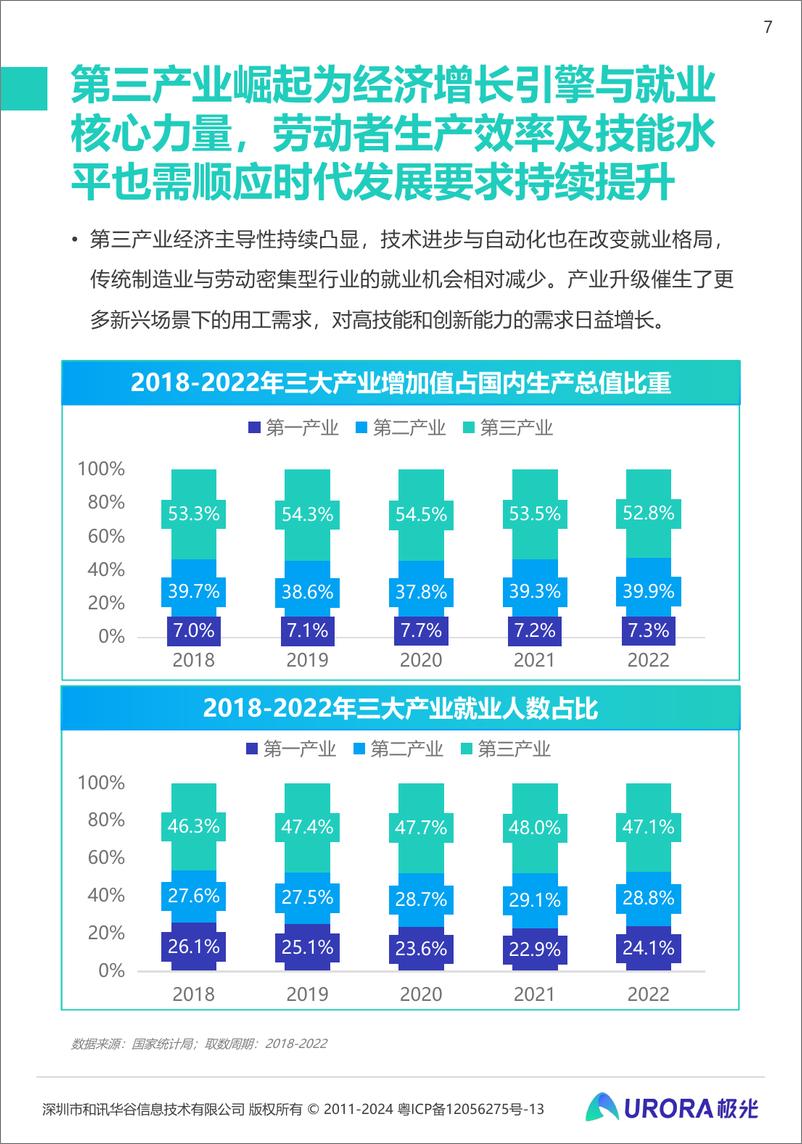 《2024雇主就业贡献综合价值研究报告》 - 第7页预览图