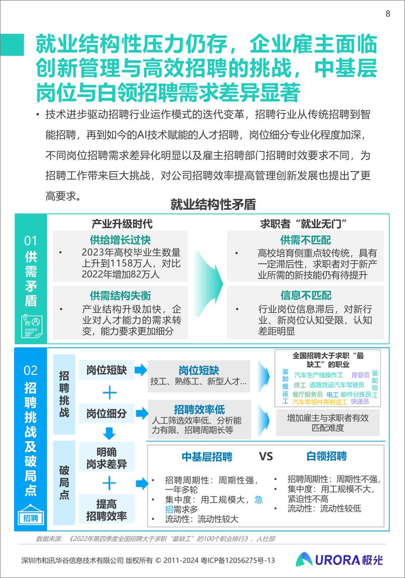 《2024雇主就业贡献综合价值研究报告》 - 第8页预览图