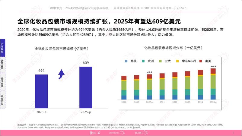 《美业颜究院：稳中求变：2024化妆品包装行业洞察与新机报告》 - 第6页预览图