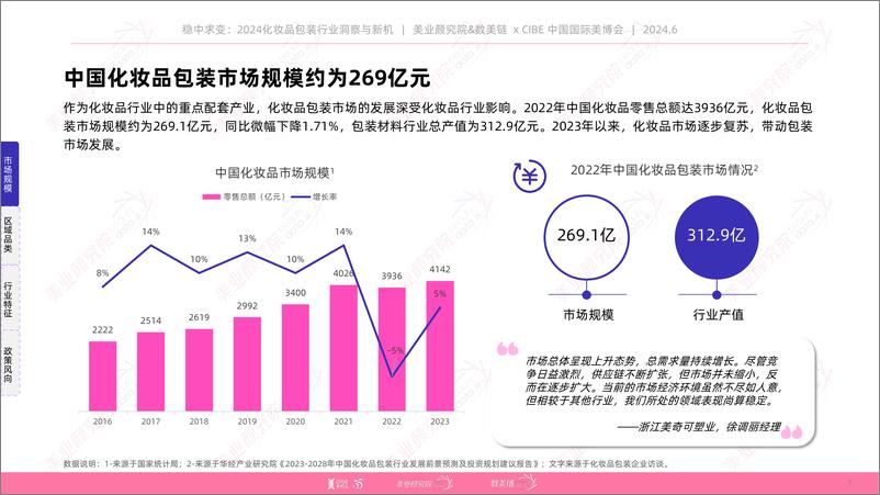 《美业颜究院：稳中求变：2024化妆品包装行业洞察与新机报告》 - 第7页预览图