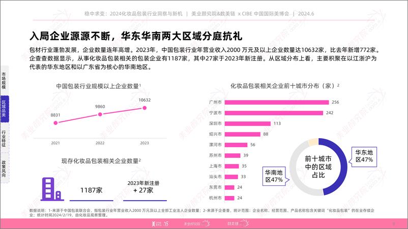 《美业颜究院：稳中求变：2024化妆品包装行业洞察与新机报告》 - 第8页预览图