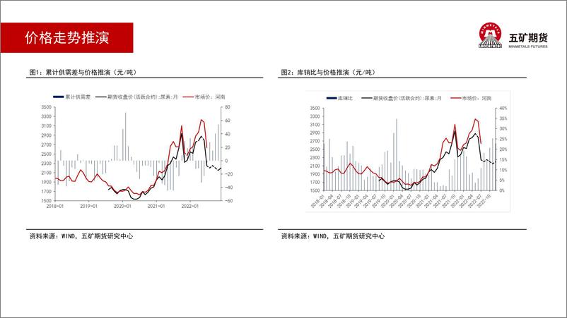 《尿素月报：逢高空配-20220805-五矿期货-34页》 - 第8页预览图