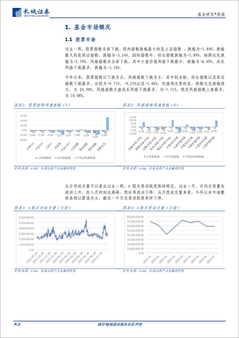 《基金研究：主要股指全面下挫，沪深300获资金净流入-20230824-长城证券-15页》 - 第4页预览图