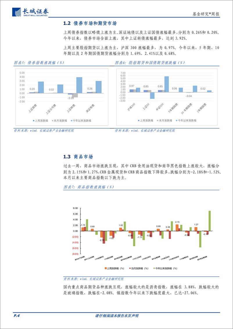 《基金研究：主要股指全面下挫，沪深300获资金净流入-20230824-长城证券-15页》 - 第5页预览图