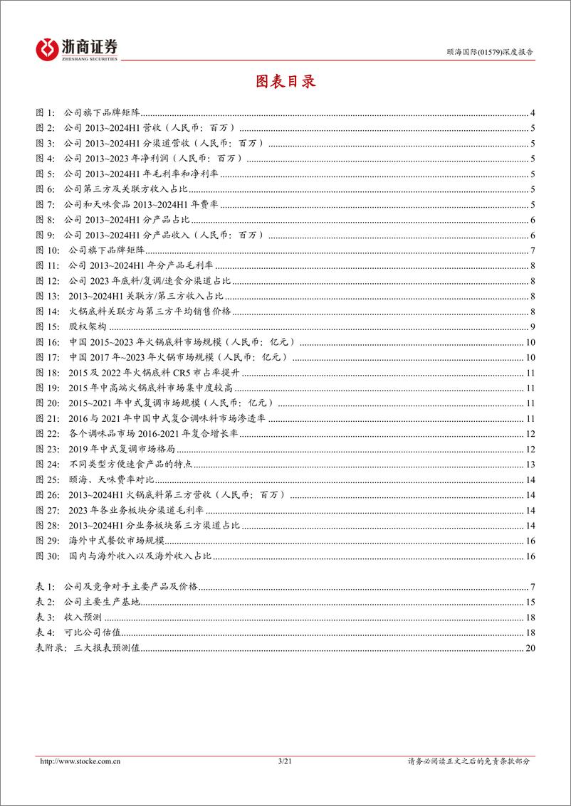 《颐海国际(01579.HK)深度报告：经营调整逐步到位，复调龙头破局新生-241111-浙商证券-21页》 - 第3页预览图