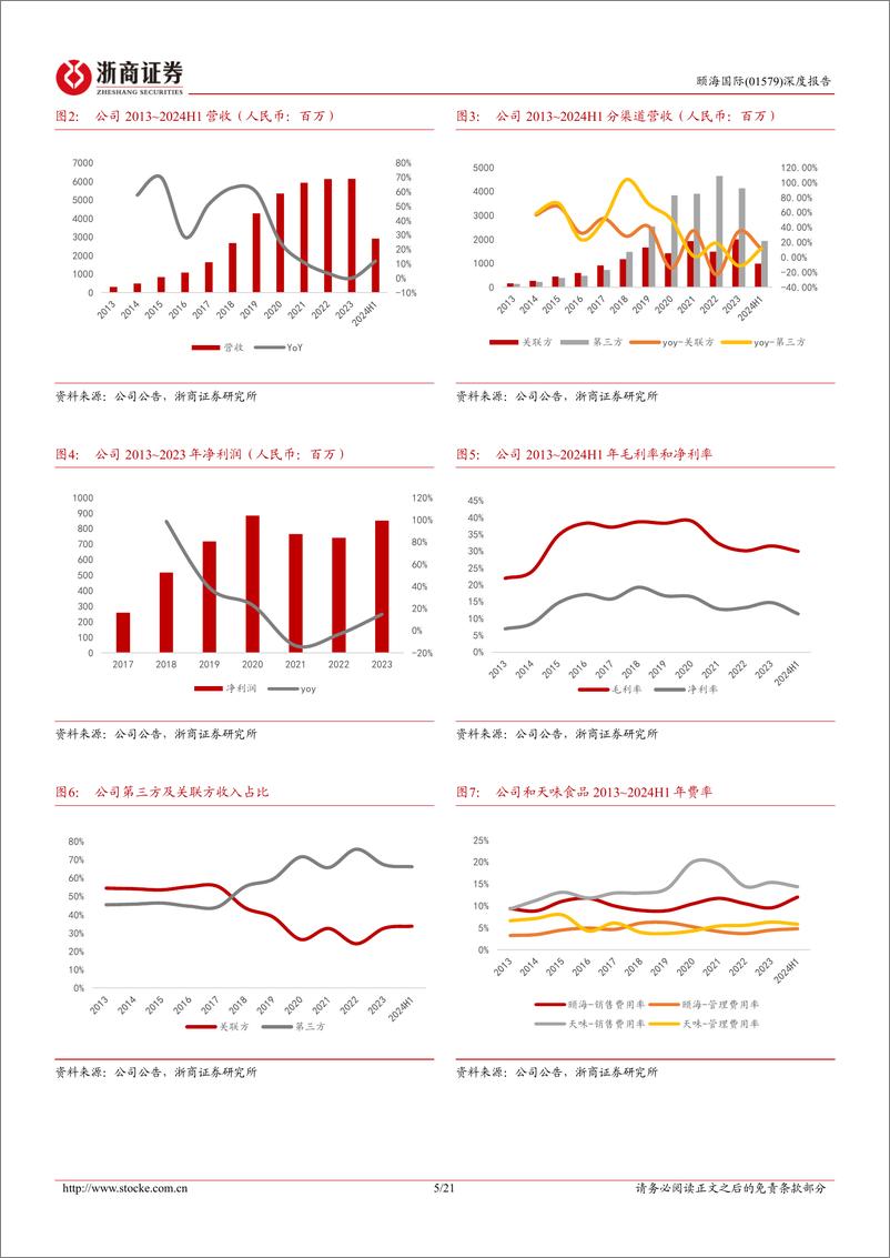 《颐海国际(01579.HK)深度报告：经营调整逐步到位，复调龙头破局新生-241111-浙商证券-21页》 - 第5页预览图