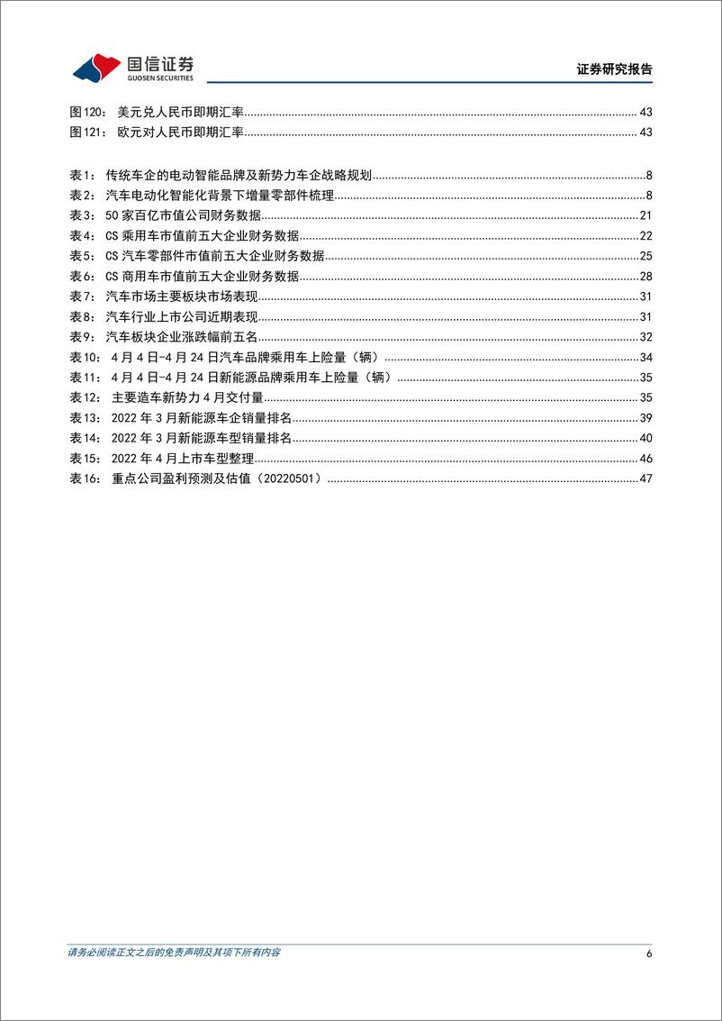 《汽车行业2022年5月投资策略暨年报一季报总结：多重因素拖累一季度业绩表现，维持推荐电动化智能化主线-20220505-国信证券-49页》 - 第7页预览图