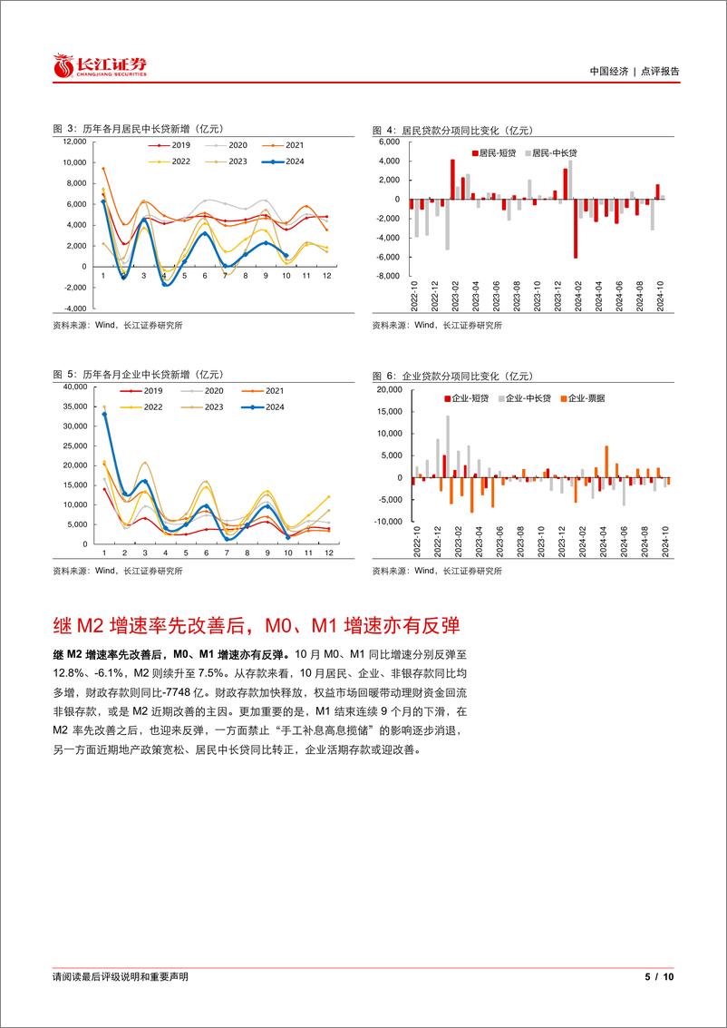 《10月金融数据点评：定买卖的M1，触底了吗？-241112-长江证券-10页》 - 第5页预览图