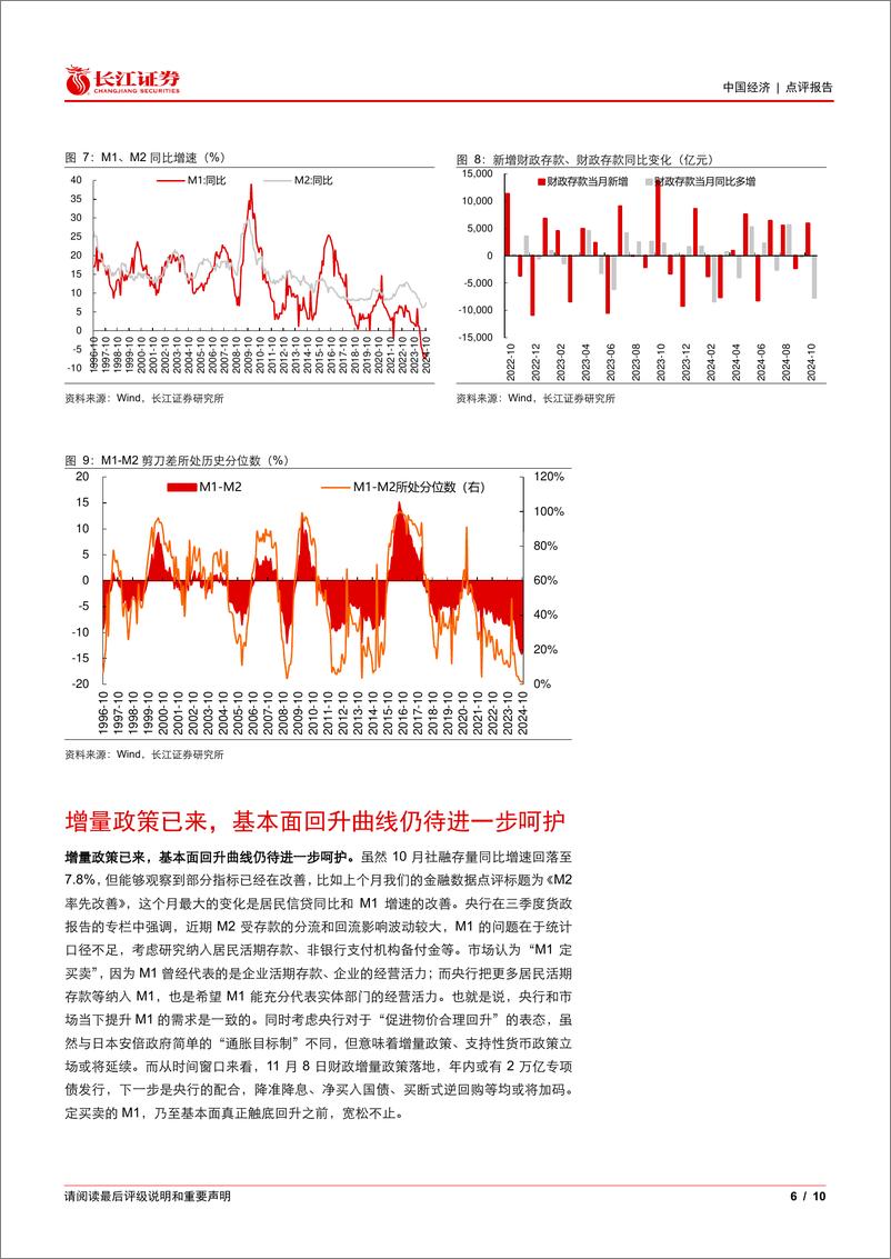 《10月金融数据点评：定买卖的M1，触底了吗？-241112-长江证券-10页》 - 第6页预览图