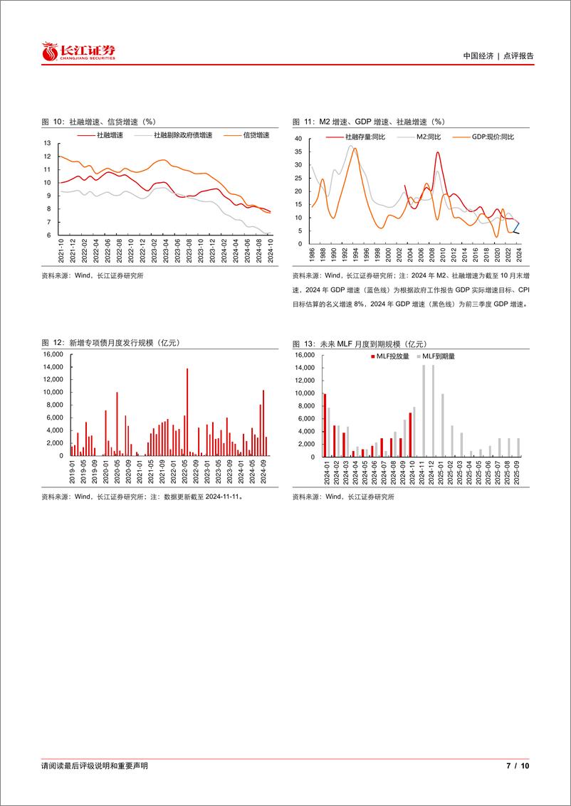 《10月金融数据点评：定买卖的M1，触底了吗？-241112-长江证券-10页》 - 第7页预览图