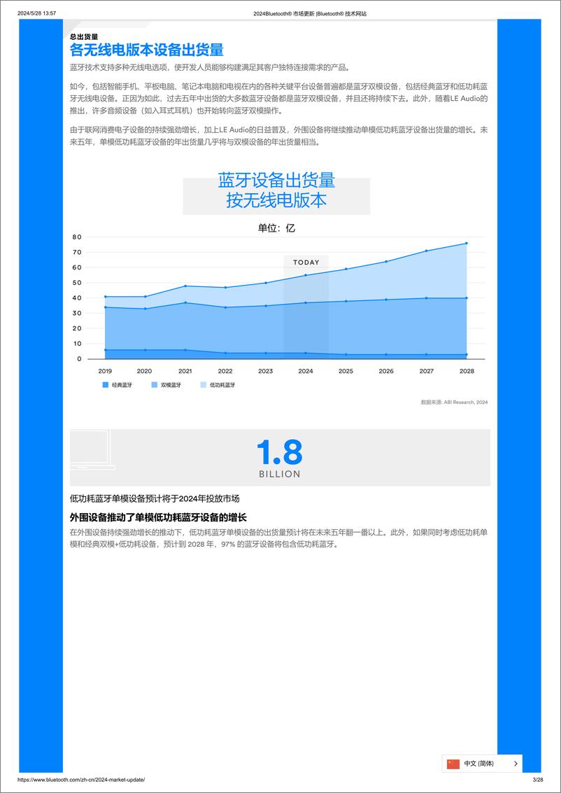 《2024年蓝牙市场最新资讯-蓝牙技术联盟》 - 第3页预览图