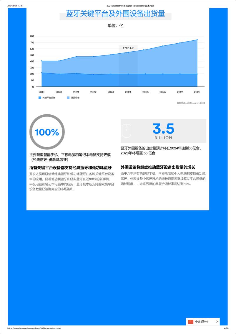 《2024年蓝牙市场最新资讯-蓝牙技术联盟》 - 第4页预览图