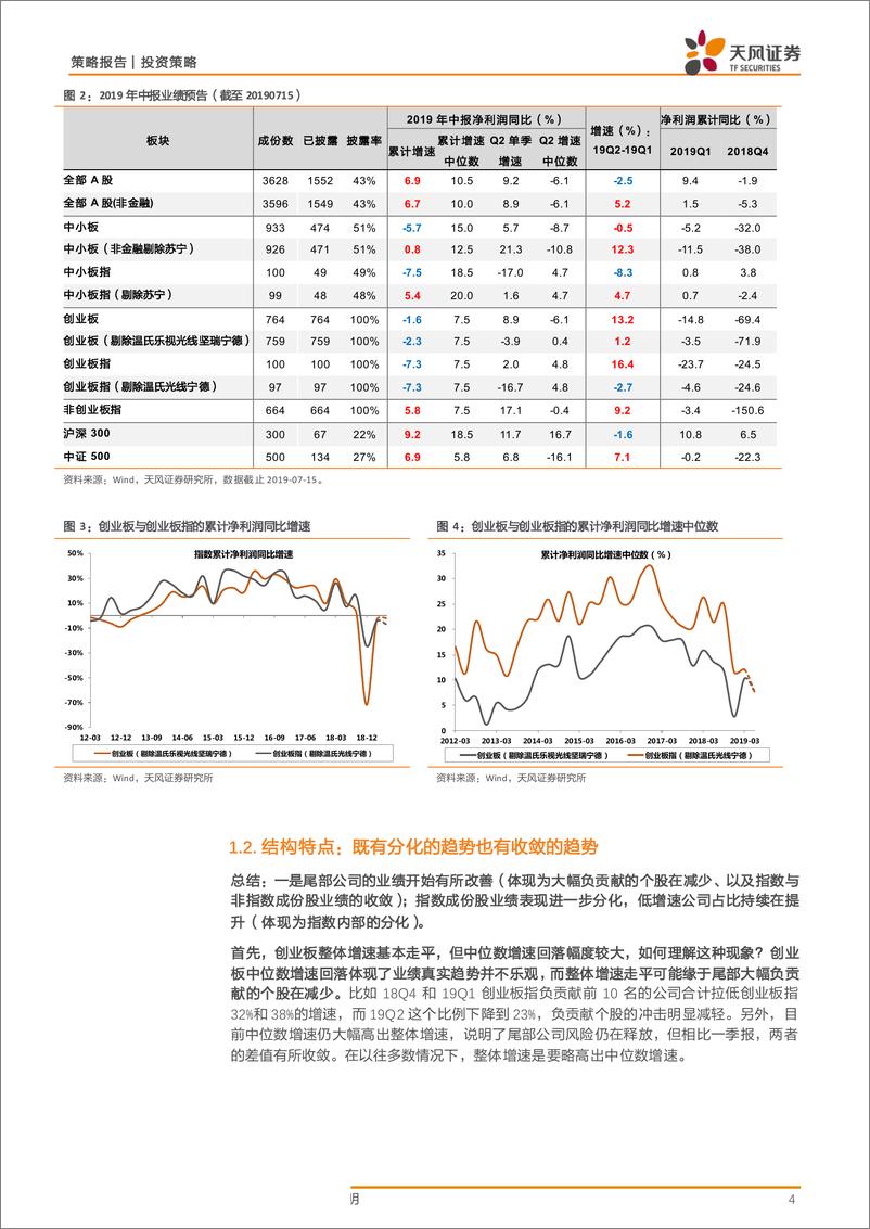 《创业板2019年中报预告拆解：为何累积增速小幅改善，但中位数增速大幅回落？-20190716-天风证券-10页》 - 第5页预览图