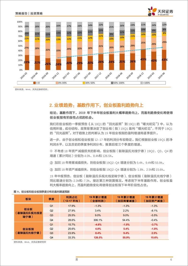 《创业板2019年中报预告拆解：为何累积增速小幅改善，但中位数增速大幅回落？-20190716-天风证券-10页》 - 第7页预览图