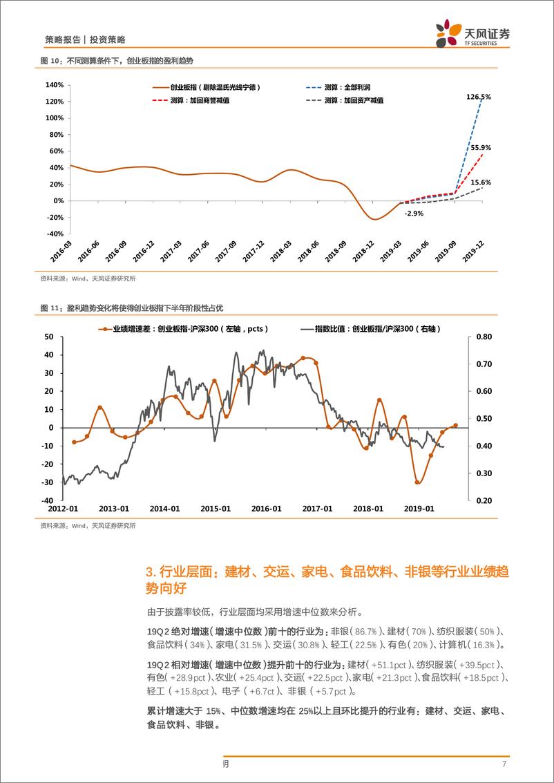 《创业板2019年中报预告拆解：为何累积增速小幅改善，但中位数增速大幅回落？-20190716-天风证券-10页》 - 第8页预览图