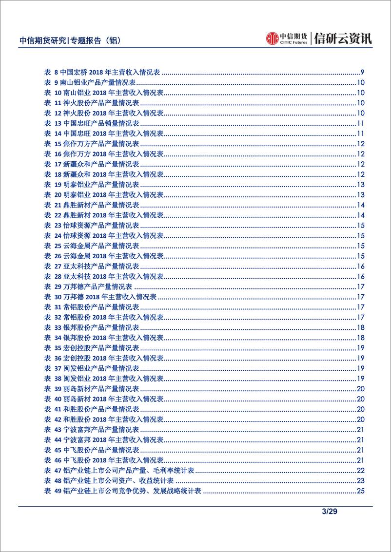 《有色金属专题报告（铝）：国内铝产业链各上市公司价值分析研究-20190722-中信期货-29页》 - 第4页预览图