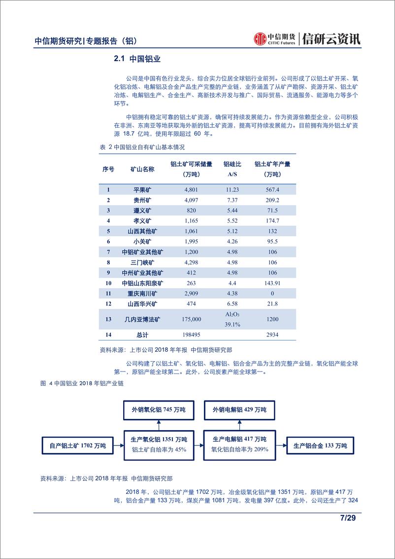 《有色金属专题报告（铝）：国内铝产业链各上市公司价值分析研究-20190722-中信期货-29页》 - 第8页预览图