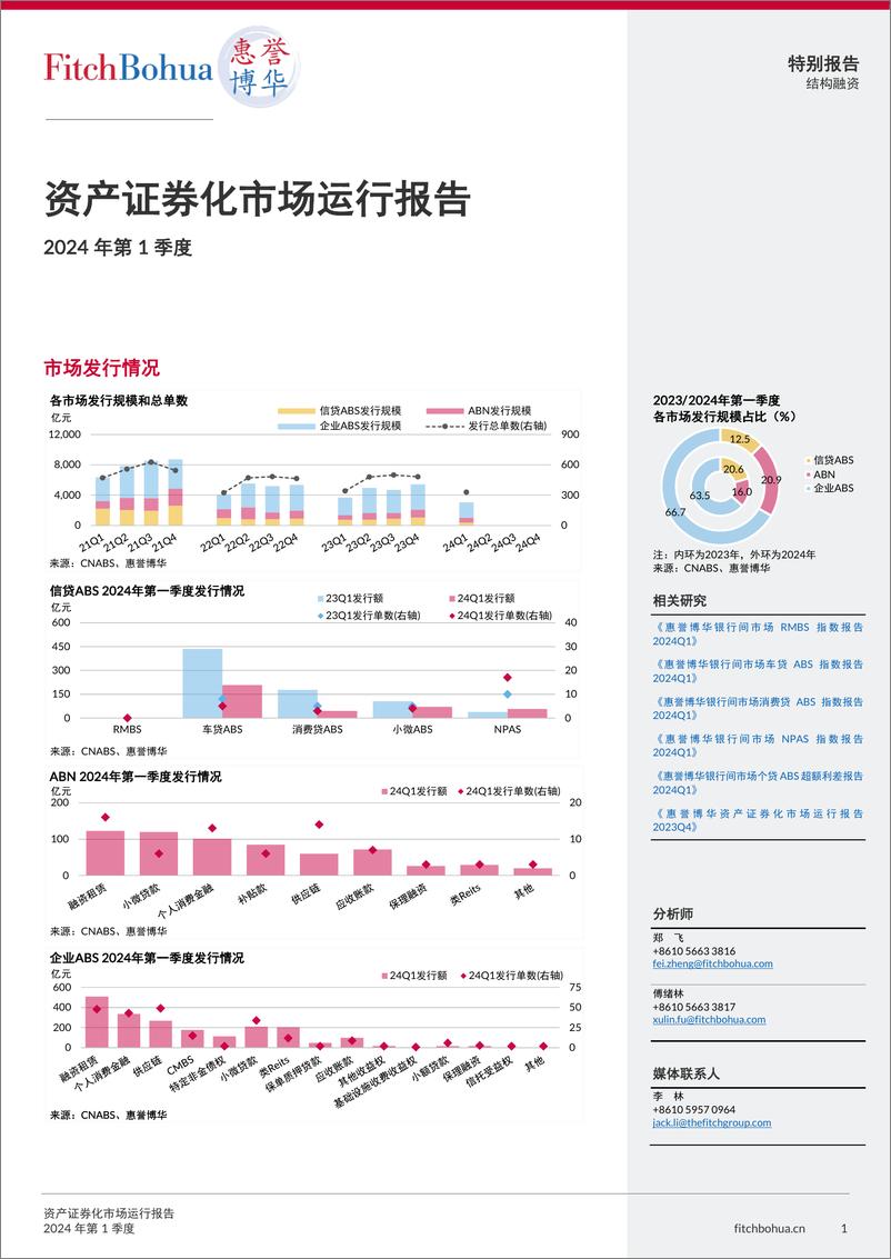 《资产证券化市场运行报告2024Q1-6页》 - 第1页预览图