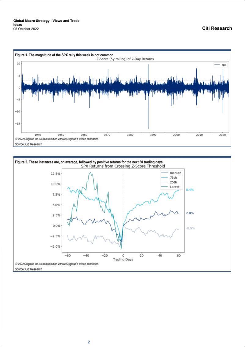 《citi-Global Macro Strategy -views and trade Ideas》 - 第3页预览图