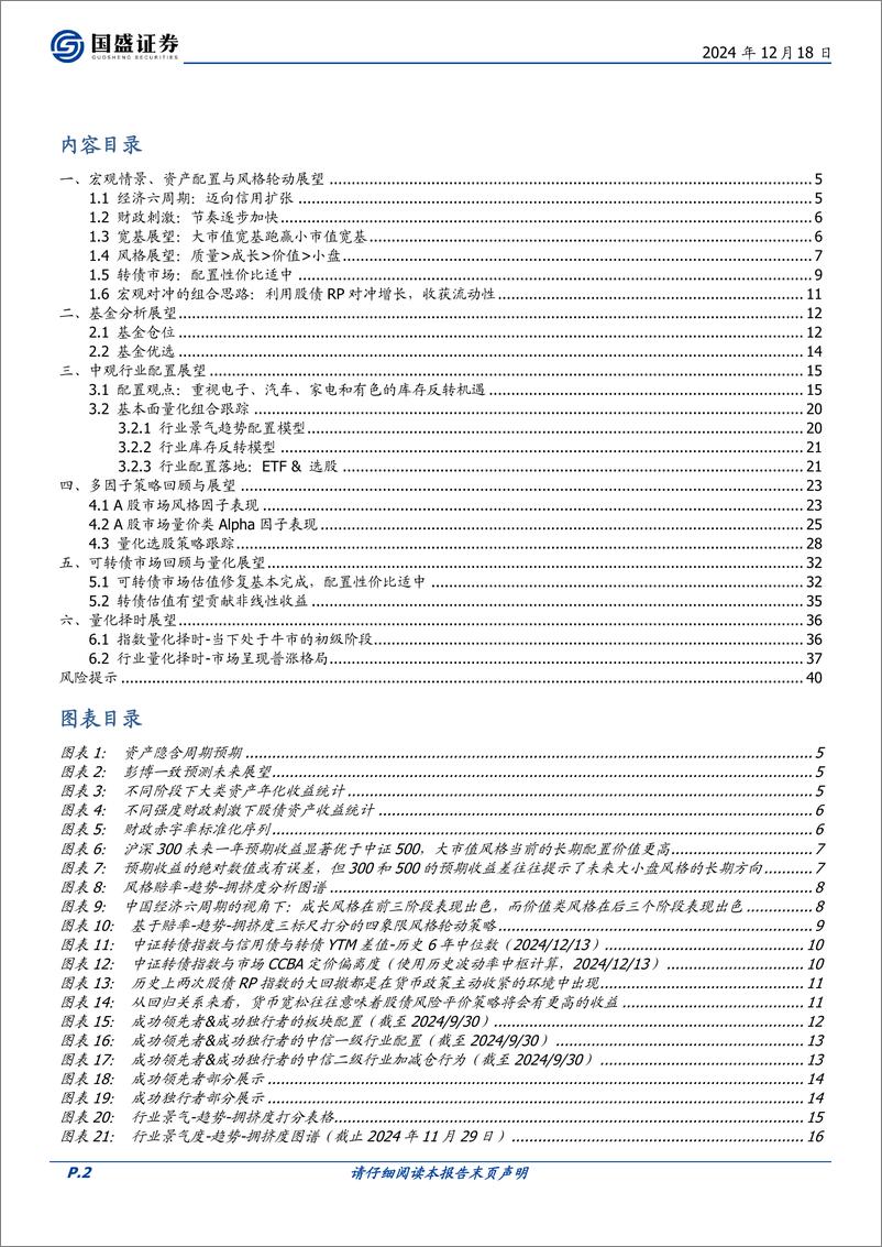 《年度策略_2025年度金融工程策略展望》 - 第2页预览图