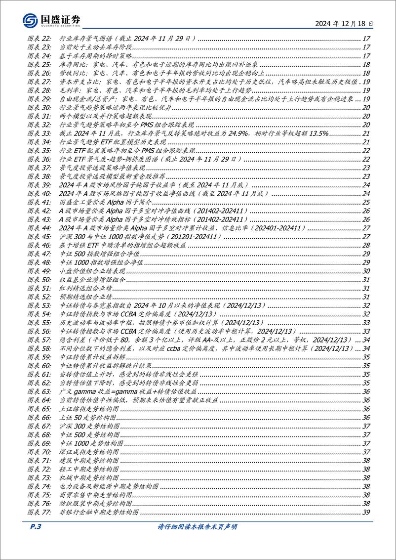 《年度策略_2025年度金融工程策略展望》 - 第3页预览图