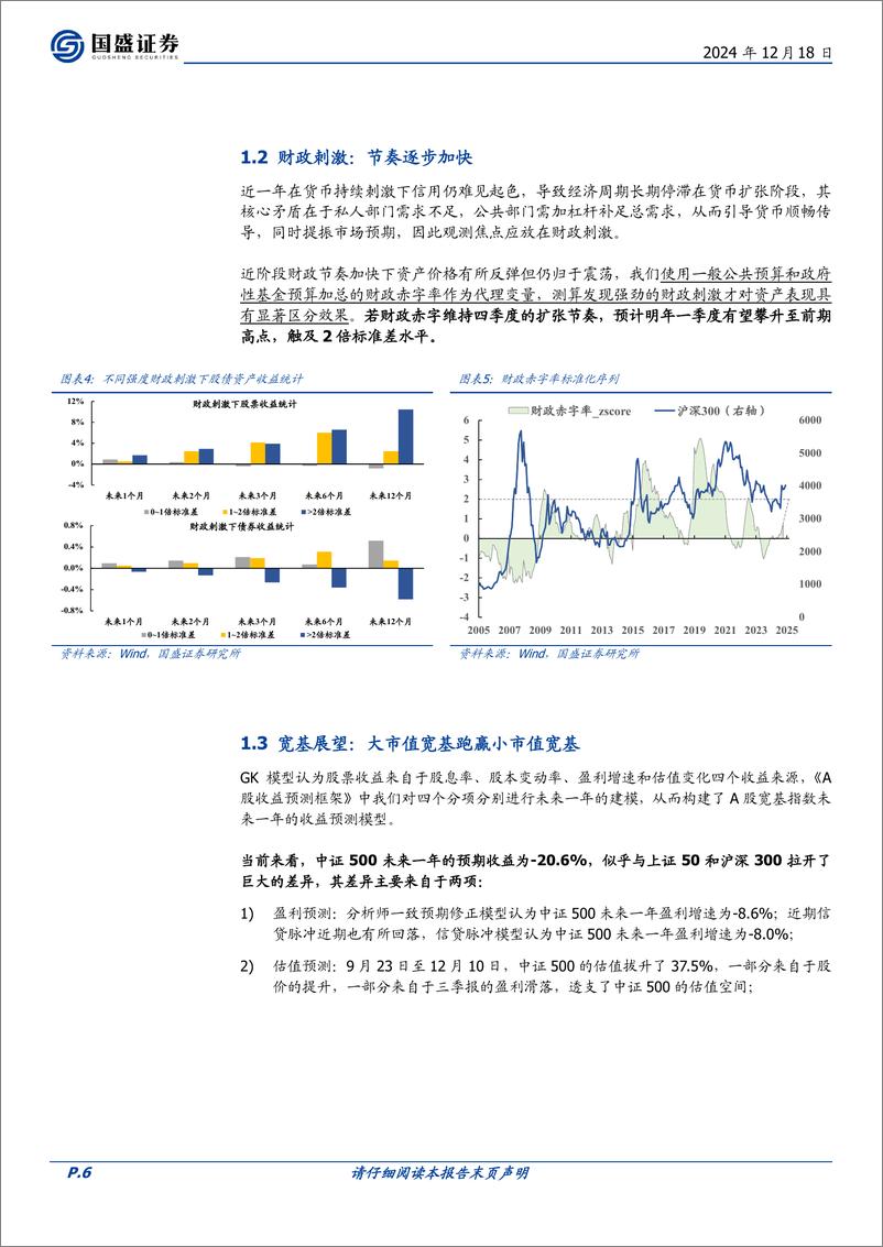 《年度策略_2025年度金融工程策略展望》 - 第6页预览图