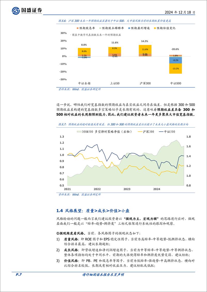 《年度策略_2025年度金融工程策略展望》 - 第7页预览图