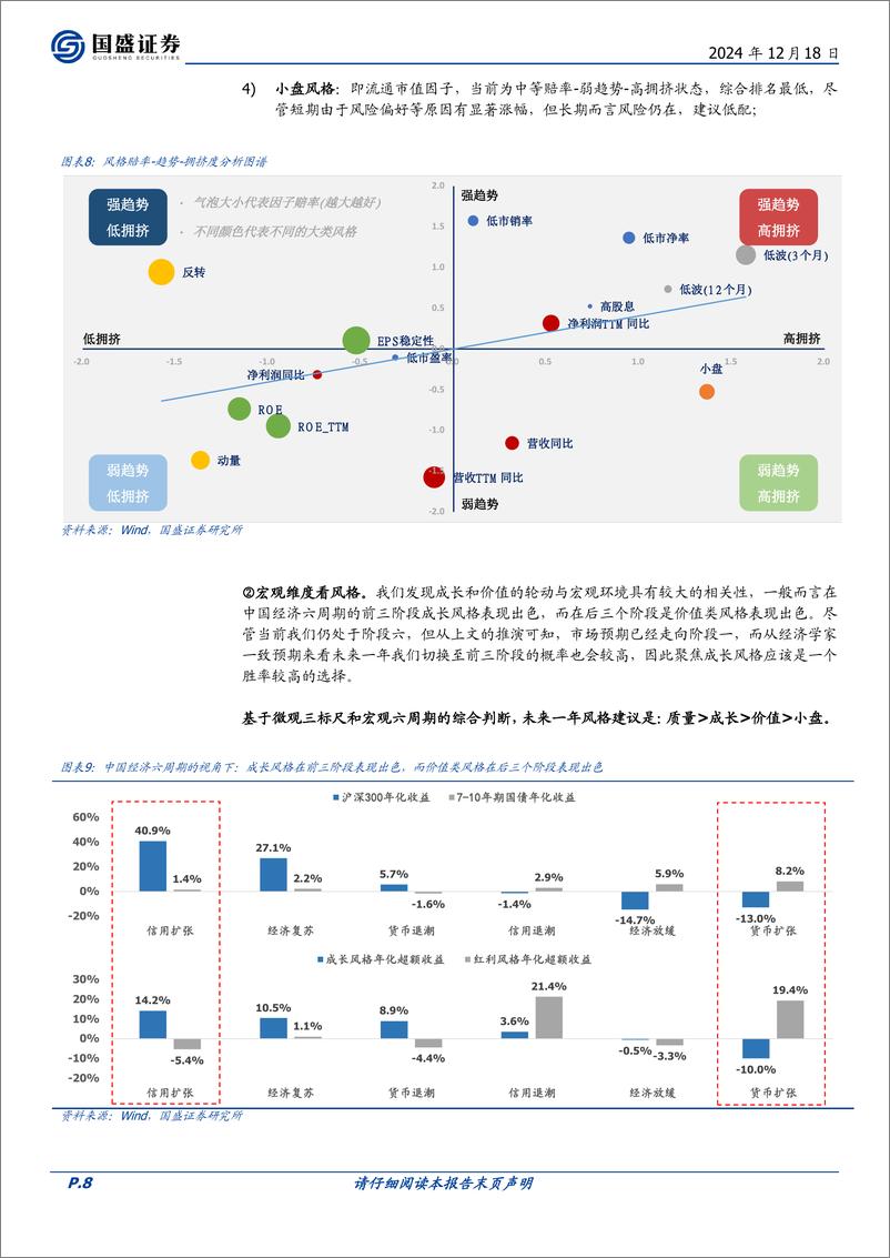 《年度策略_2025年度金融工程策略展望》 - 第8页预览图