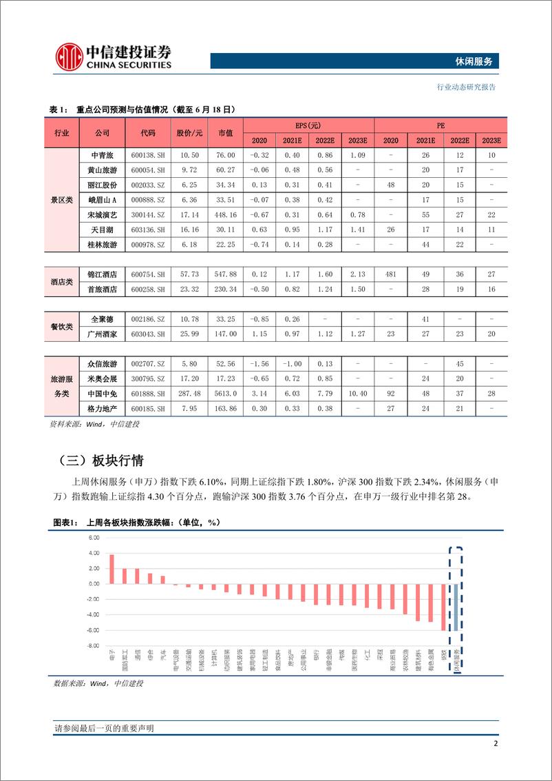 《休闲服务行业：5月全国酒店RevPAR修复持续向好，关注国内疫情短期影响-20210623-中信建投-15页》 - 第3页预览图