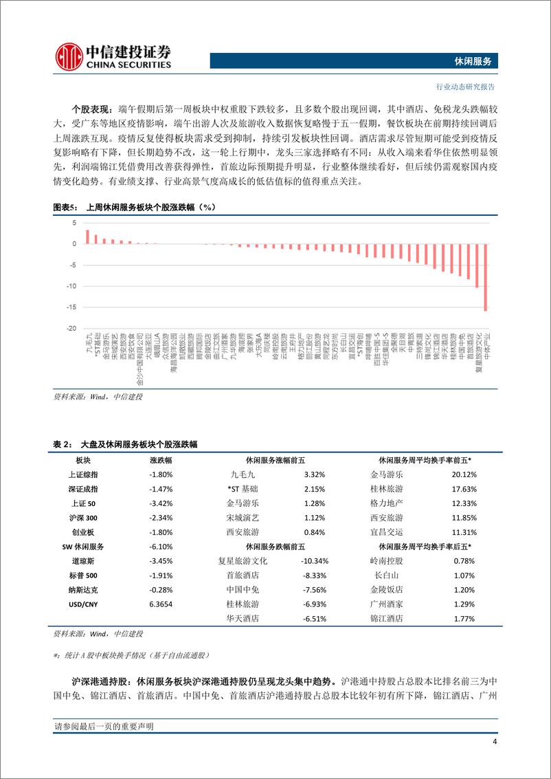 《休闲服务行业：5月全国酒店RevPAR修复持续向好，关注国内疫情短期影响-20210623-中信建投-15页》 - 第6页预览图