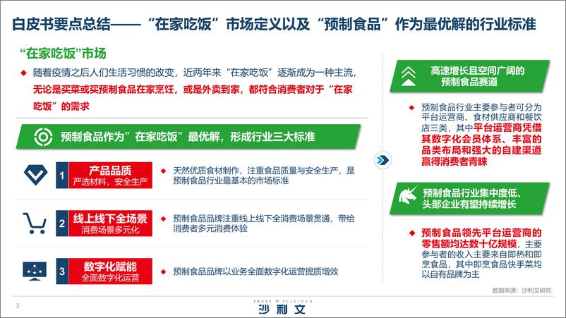 《2021年预制食品行业发展白皮书》 - 第3页预览图