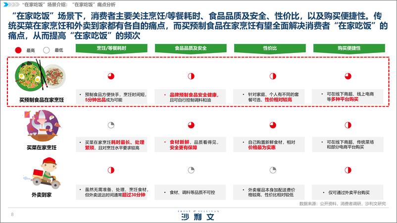 《2021年预制食品行业发展白皮书》 - 第8页预览图