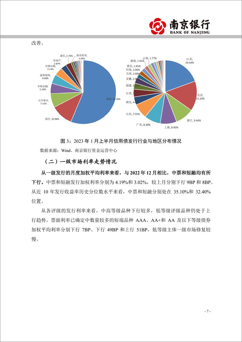 《2023年1月信用债市场展望：信用利差整体压缩，把握短久期投资机会-20230208-南京银行-21页》 - 第8页预览图