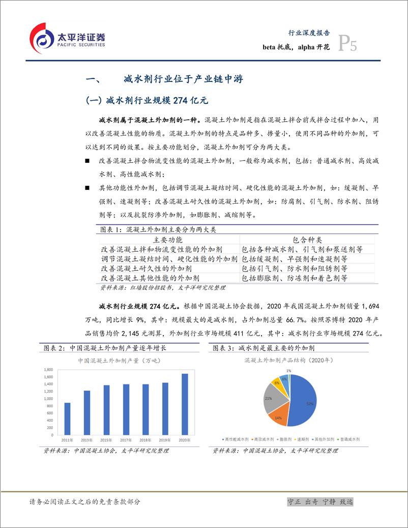 《减水剂行业深度报告：beta托底，alpha开花-20220317-太平洋证券-26页》 - 第6页预览图