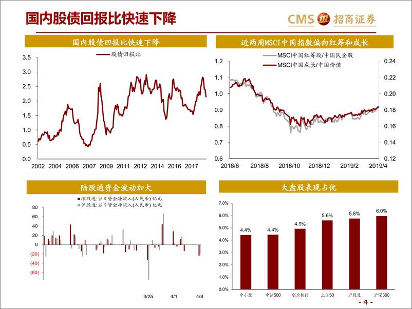 《全球资产价格：美联储的耐心是“有限”的-20190415-招商证券-29页》 - 第5页预览图