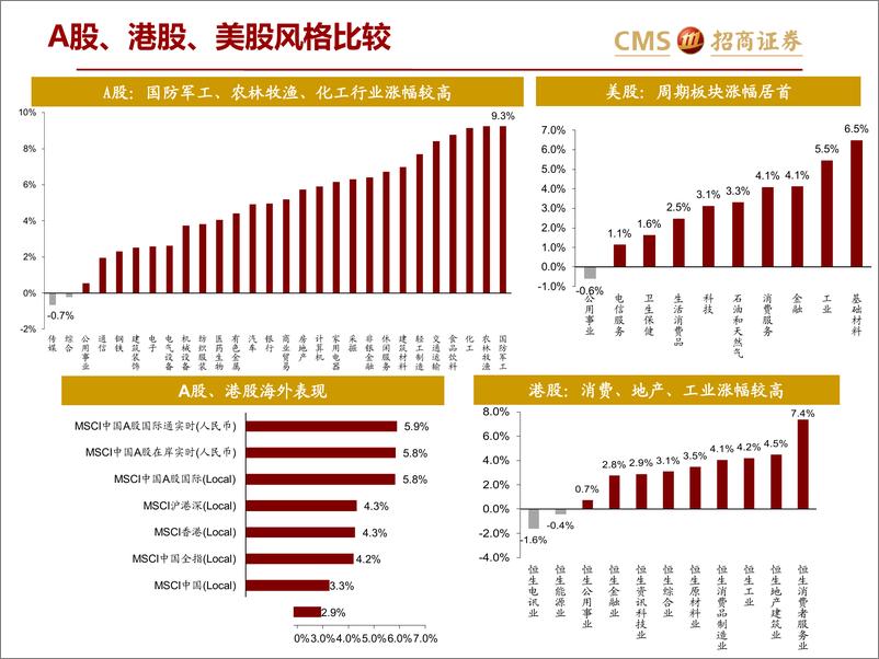 《全球资产价格：美联储的耐心是“有限”的-20190415-招商证券-29页》 - 第6页预览图