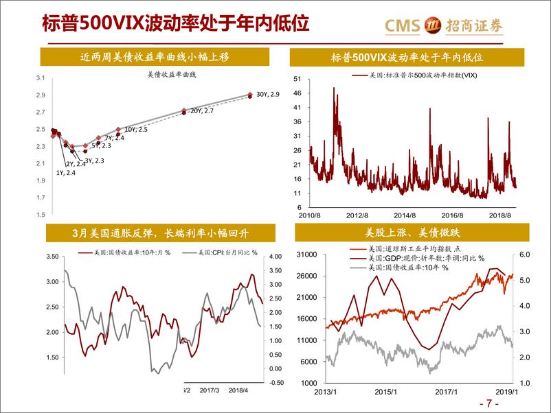 《全球资产价格：美联储的耐心是“有限”的-20190415-招商证券-29页》 - 第8页预览图