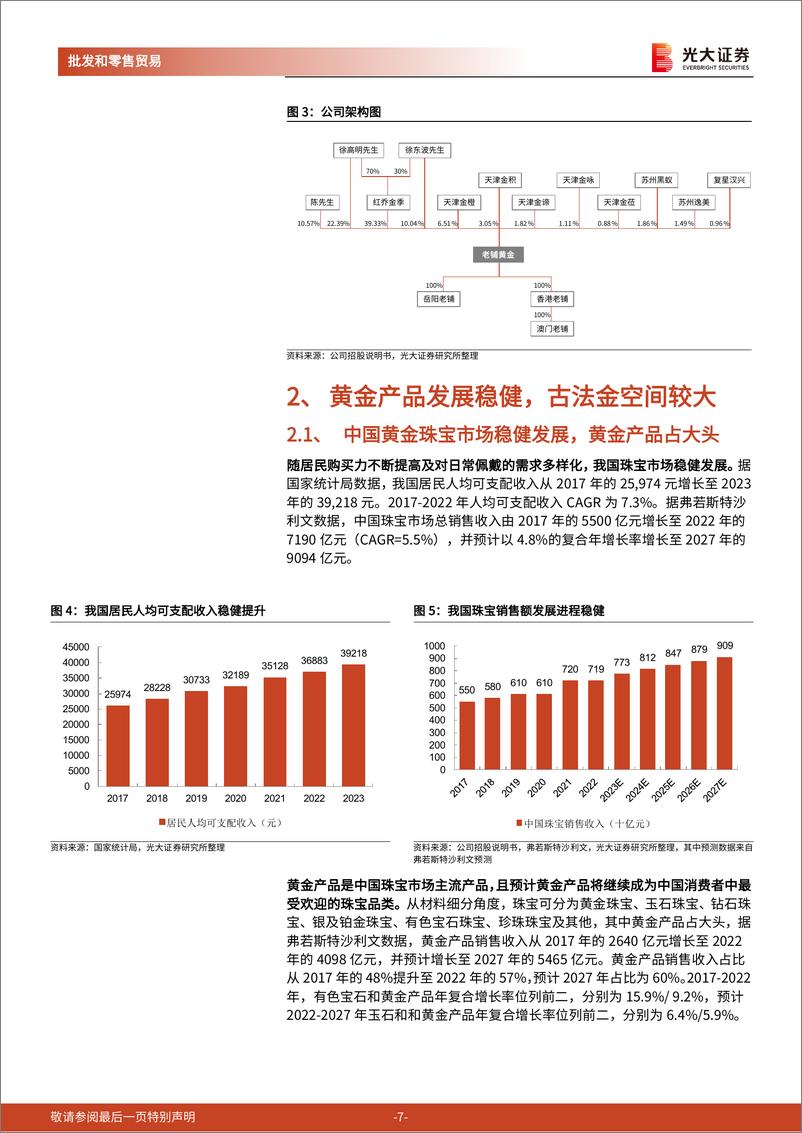 《批发和零售贸易行业老铺黄金招股书一览：专注古法金赛道，“小而美”的黄金珠宝公司-240319-光大证券-25页》 - 第7页预览图