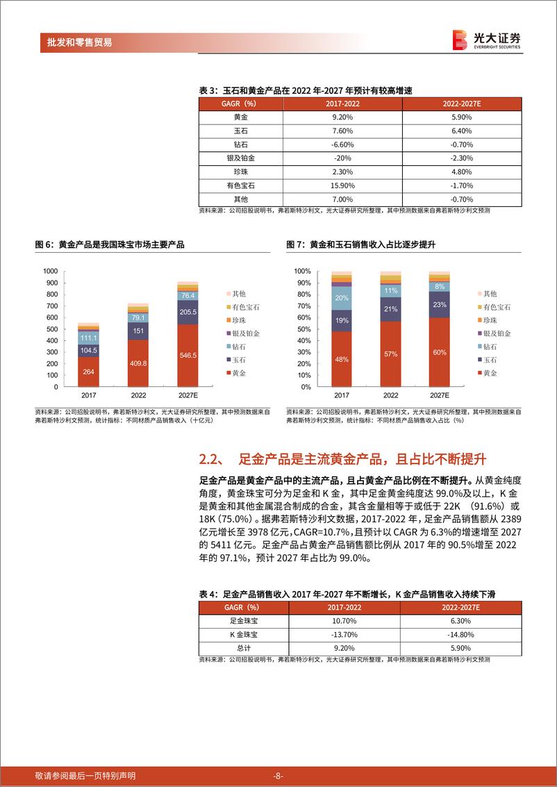 《批发和零售贸易行业老铺黄金招股书一览：专注古法金赛道，“小而美”的黄金珠宝公司-240319-光大证券-25页》 - 第8页预览图