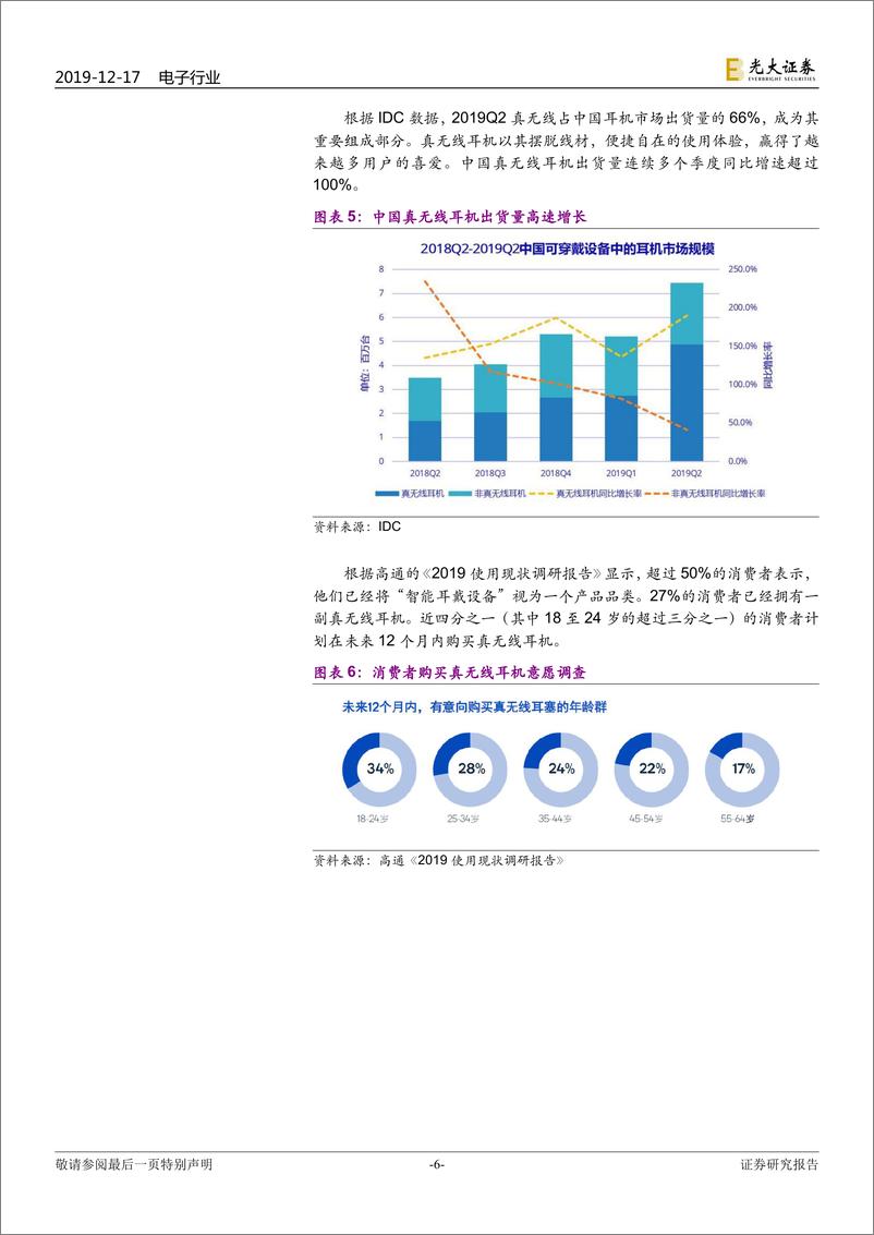 《电子行业真无线立体声耳机行业深度报告：甚似当年“山寨机”兴起，安卓真无线立体声拐点已至-20191217-光大证券-43页》 - 第7页预览图