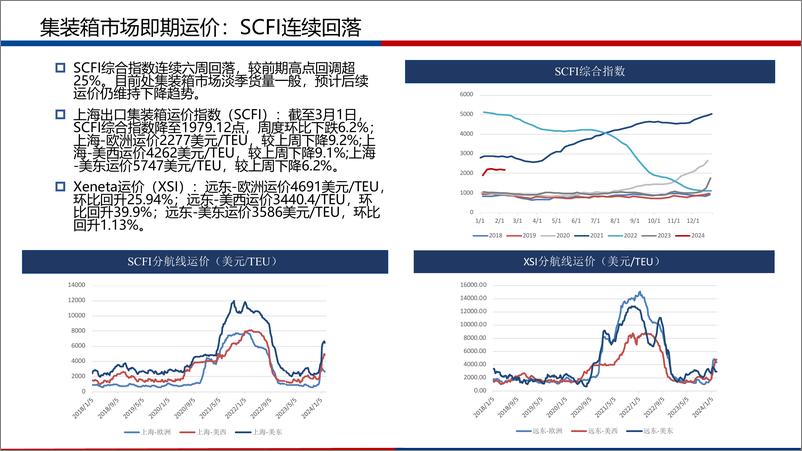 《航运集装箱市场月报-20240303-广发期货-27页》 - 第6页预览图