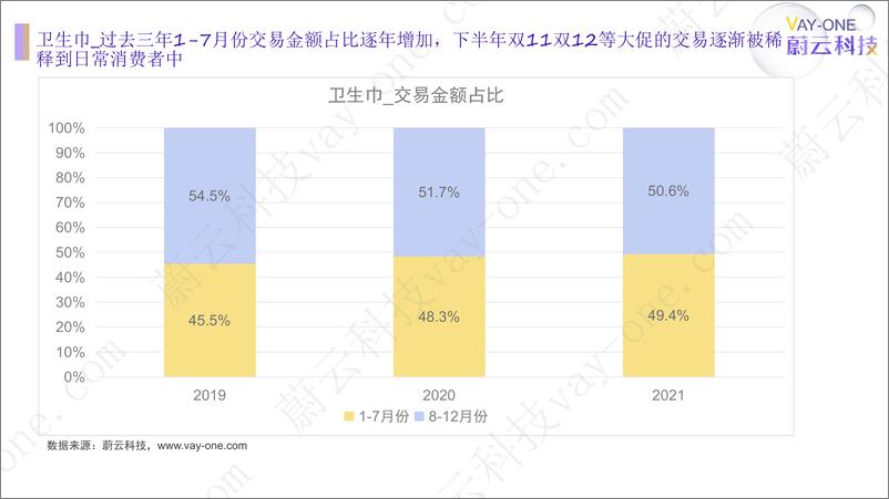 《【蔚云科技】2022年卫生巾行业报告【洞见研报DJyanbao.com】-29页》 - 第6页预览图