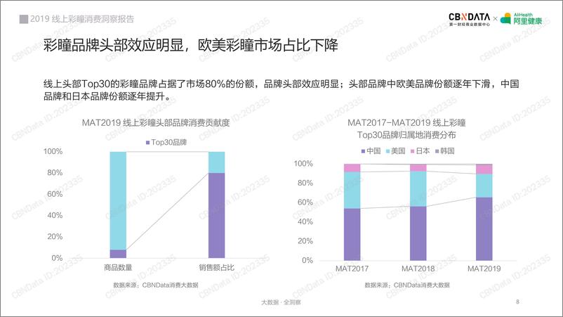 《2019线上彩瞳消费洞察报告》 - 第8页预览图