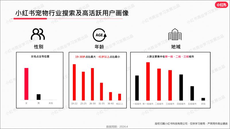 《小红书2024年宠物行业4月月报-22页》 - 第4页预览图