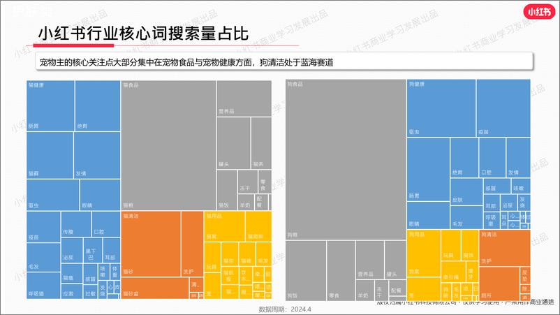 《小红书2024年宠物行业4月月报-22页》 - 第6页预览图